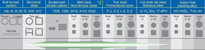 Amada cobalt8 blade catalog