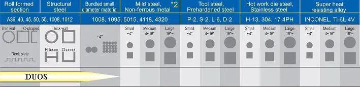 Amada Duos blade catalog