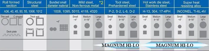 Amada MAGNUM HI LO