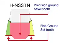 Dovetail-shaped set teeth01