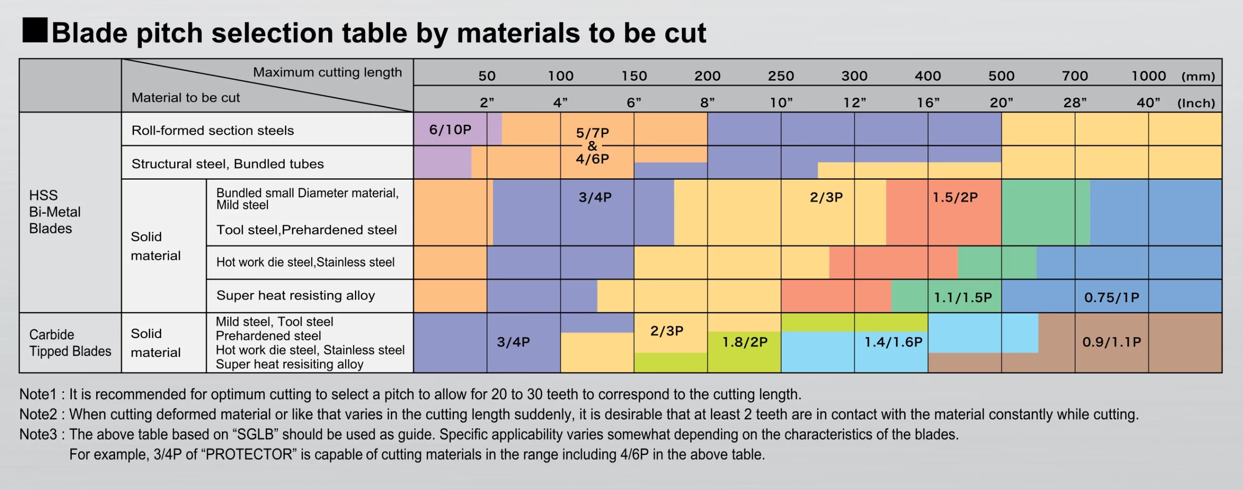 Blade pitch selector