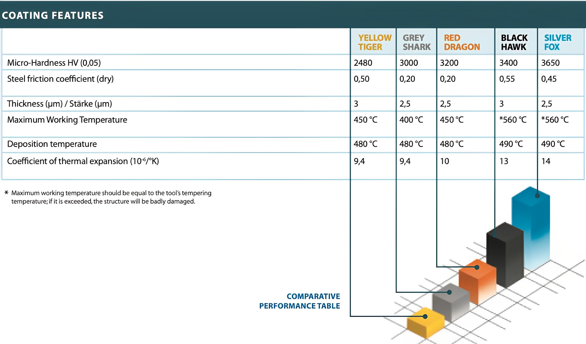 julia hss coating features